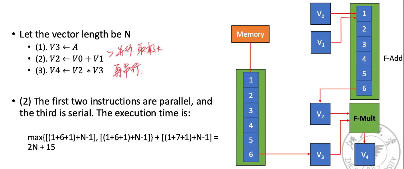 Parallel First Two